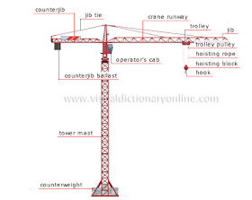 Cara Memasang Tower Crane Untuk Konstruksi Gedung