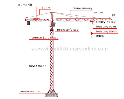 Cara Memasang Tower Crane Untuk Konstruksi Gedung