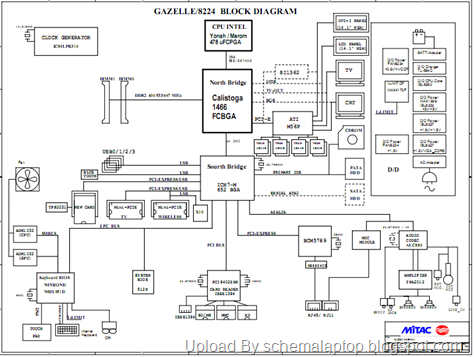 BenQ Joybook S73 (Mitac Gazelle 8224) Laptop Schematics