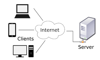 Client-Server Architcture