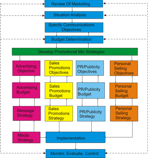 The+marketing+planning+process