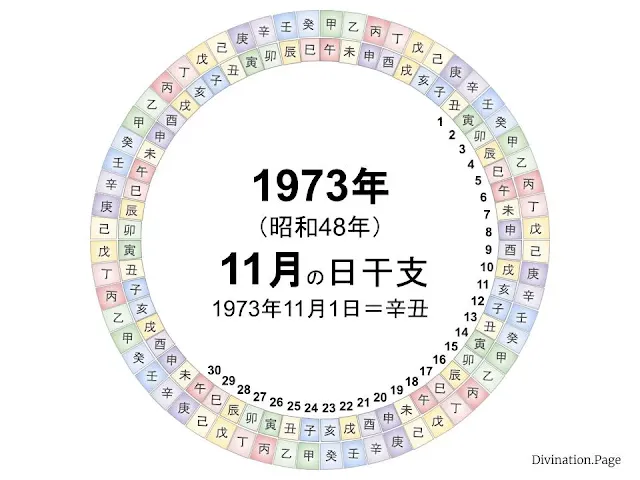 1973年（昭和48年）11月の日干支の図