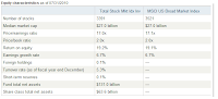 Vanguard Total Stock Market Fund