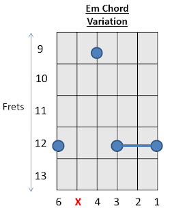 Em Chord Guitar How to play Guitar Chord 5