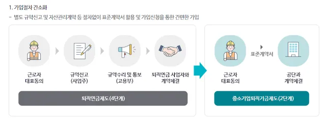 푸른씨앗 퇴직연금 가입 및 신청 방법 & 조건 총정리! (DC형·중소기업퇴직연금기금제도 포함)