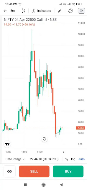 Nifty 50 expiry