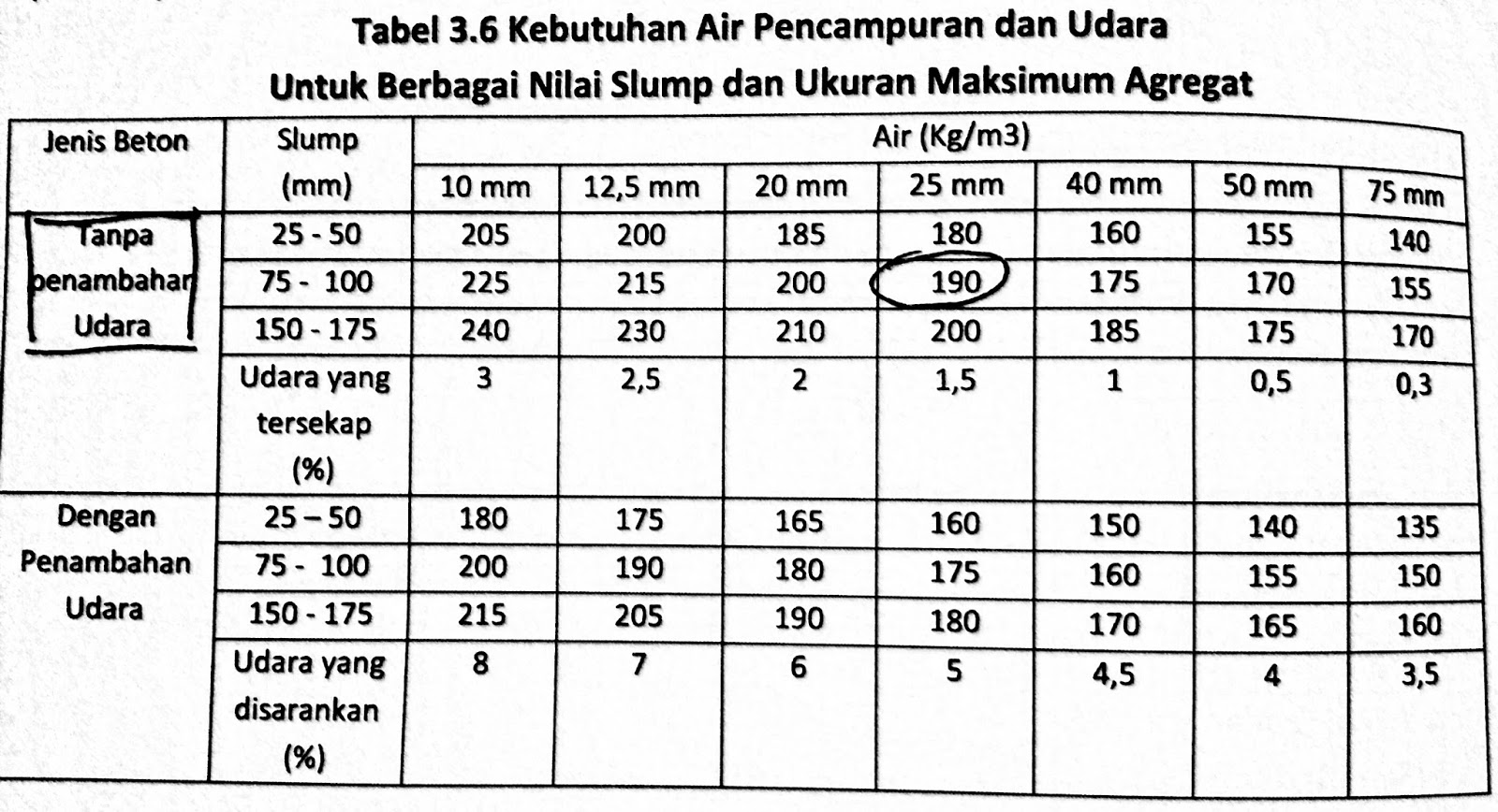 Praktikum Penjelasan Teori Tahapan Perencanaan Campuran 