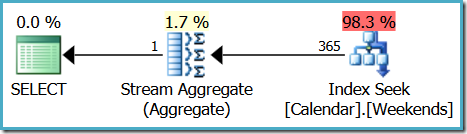 Plan with filtered index