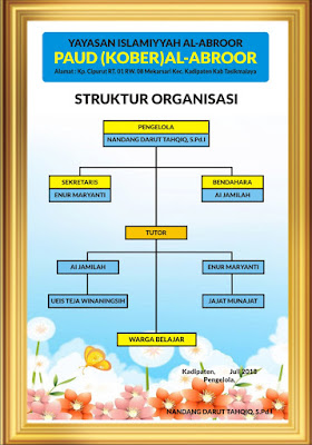 Download Struktur Organisasi PAUD-TK.cdr ~ KARYAKU