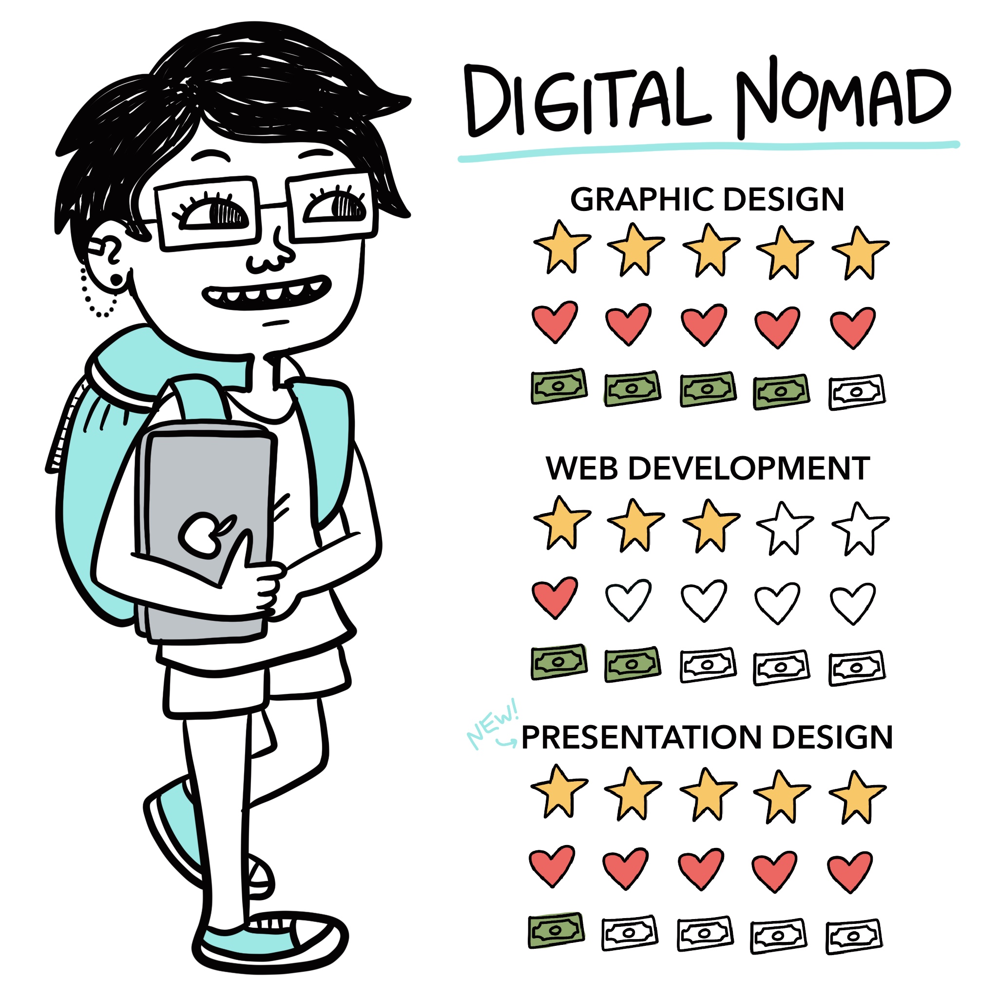Digital Nomad, Freelancing from Philippines and Volunteering in Thailand