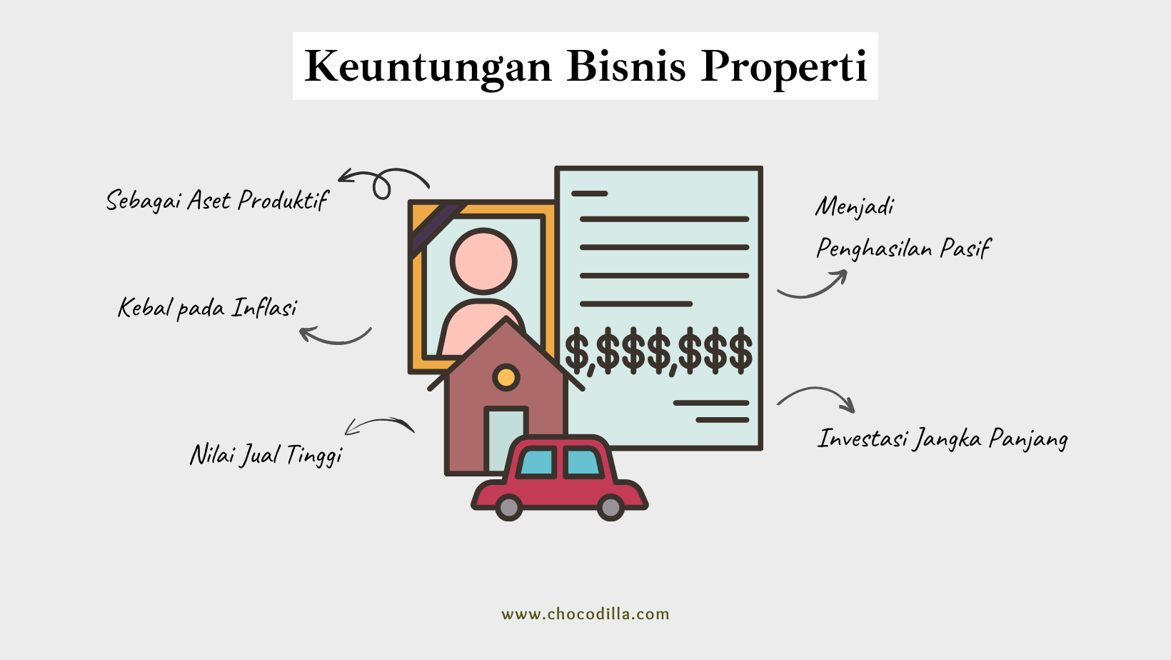 Tips Sukses Berbisnis Properti Bagi Pemula