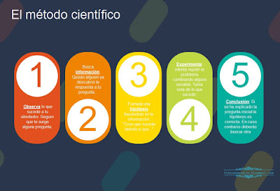 metodo-cientifico