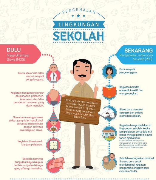 Pedoman Pengenalan Lingkungan Sekolah 2017/2018