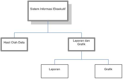 Contoh Diagram Jenjang Images - How To Guide And Refrence