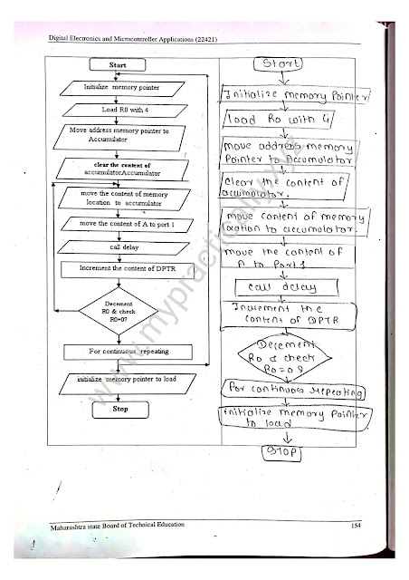 digital electronics lab manual doc, digital electronics lab manual pdf lab manual for digital electronics a practical approach pdf, digital electronics lab manual 4th sem, digital electronics lab manual for polytechnic, list of experiments for digital electronics lab, digital electronics lab manual for eee, digital electronics practical file, digital electronics and microcontroller book pdf, digital electronics and microcontrollers previous question papers, nirali prakashan app, nirali prakashan books for b sc pdf, diploma books online shopping, degree books online, nirali prakashan bba books pdf,