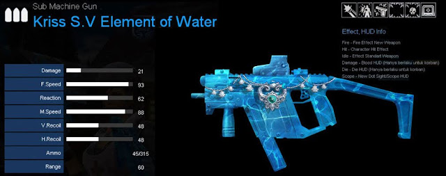 Detail Statistik Kriss S.V Element Of Water PB