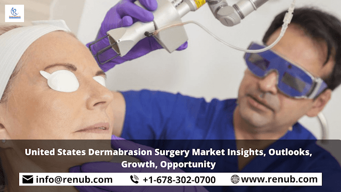 United States Dermabrasion Surgery Market Insights, Outlooks, Growth, Opportunity