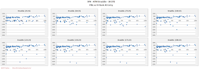 SPX Short Options Straddle Scatter Plot IV Rank versus P&L - 38 DTE - Risk:Reward 25% Exits