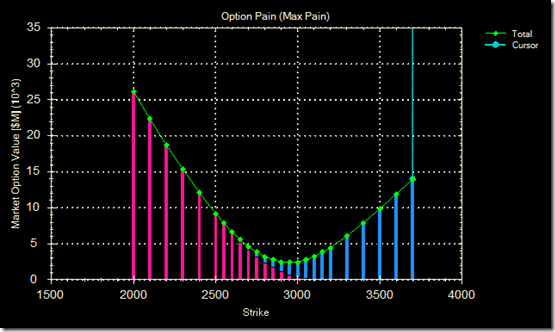 Option pain 01 Apr 09