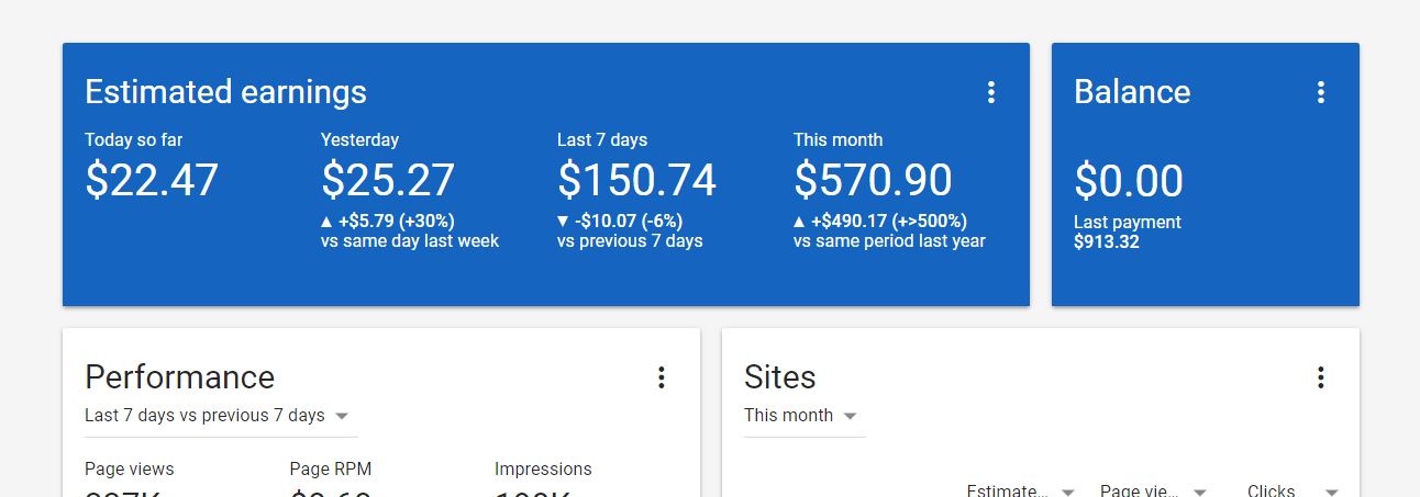 Earn Money Via Google Adsense