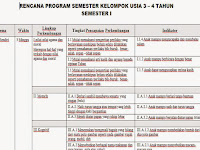 Promes Prota Kelompok Usia 3-4 tahun Semester 1