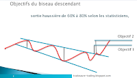 analyse technique figure d'élargissement descendante