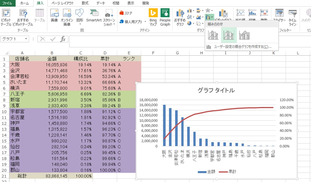 Excelテクニック And Ms Office Recommended By Pc Training Excel おすすめグラフ恐るべし 簡単にabcパレート図が作れちゃう Excel16 Pareto Chart