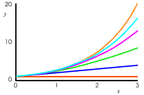 graph, containing curves of all five previous graphs