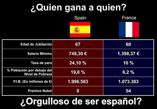 España contra Francia