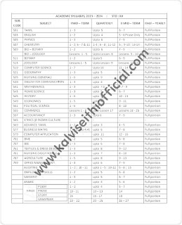 12th Standard - All Exams Syllabus Download