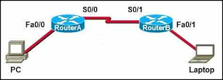 Refer to the exhibit. A frame is being sent from the PC to the laptop. Which source MAC and IP addresses will be included in the frame as it leaves RouterB? (Choose two.)