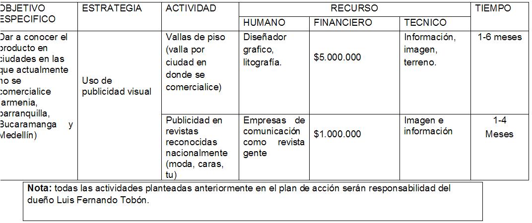 The best group of merchandising: PROYECTO DE GRADO. PLAN 