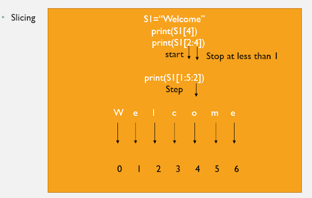 slicing in python