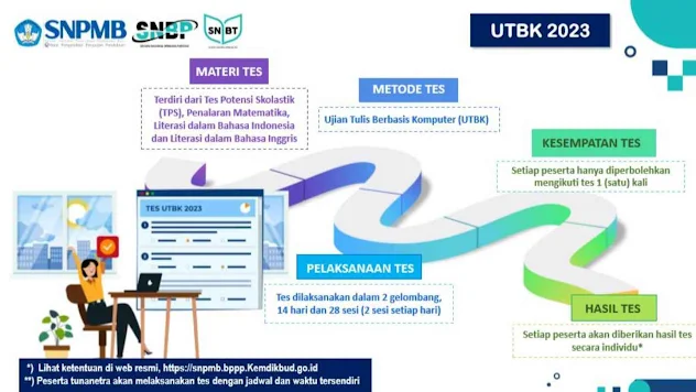 website resmi SNPMB, Portal SNPMB, masuk SNPMB, syarat SNPMB, registrasi akun SNPMB, daftar SNPMB, SNPMB 2023, SNPMB BPPP Kemdikbud,akun snpmb, halo snpmb, infosbmptn_snmptn