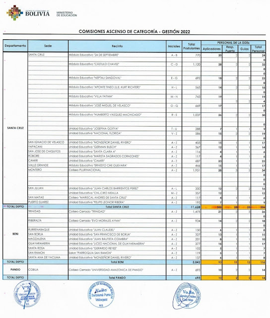 EXAMEN DE ASCENSO DE CATEGORÍA GESTIÓN 2022