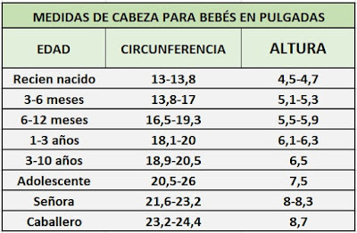 Tallas y medidas de la cabeza para gorros y sombreros en pulgadas