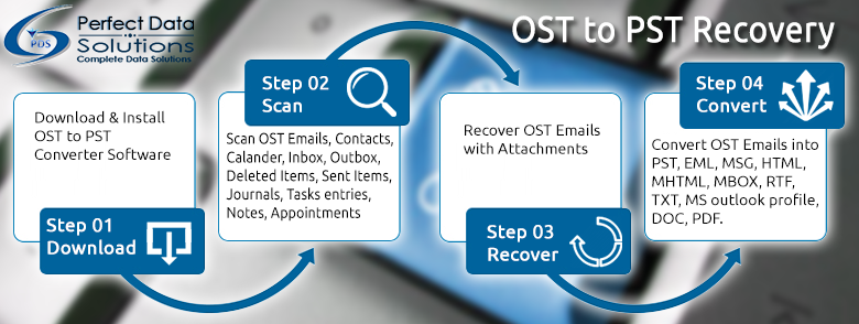 OST to PST recovery tool