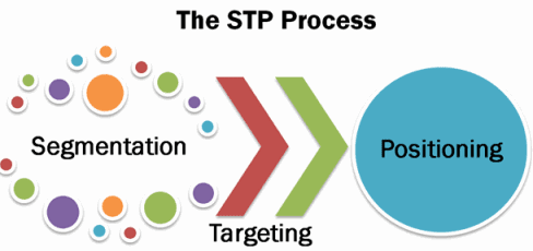 การตลาด STP คืออะไร PDF