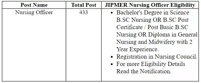 JPMER Nursing Officer Recruitment 2022 Apply Online for 433 Post