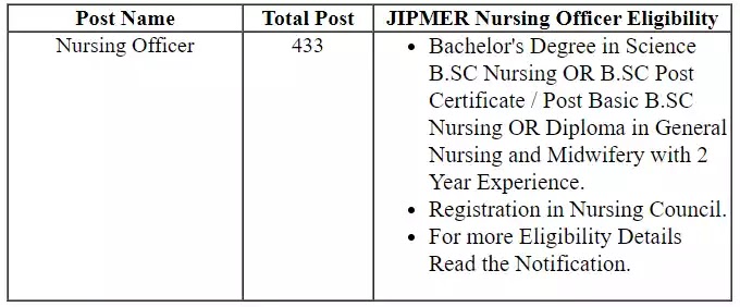 JPMER Nursing Officer Recruitment 2022 Apply Online for 433 Post