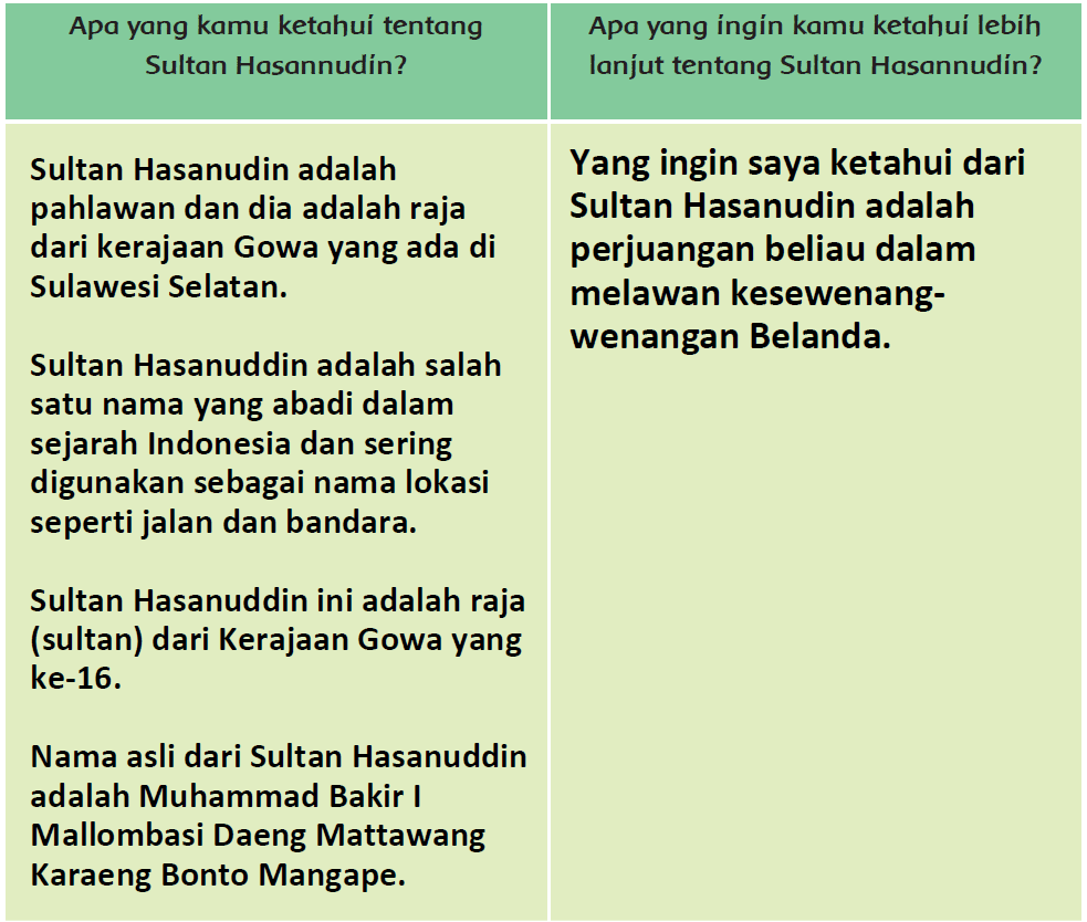 Kunci Jawaban Halaman 54, 55, 57, 58, 59, 60 Tema 5 Kelas 4