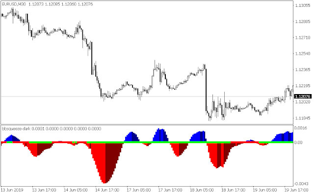 BBsqueeze Dark Indicator