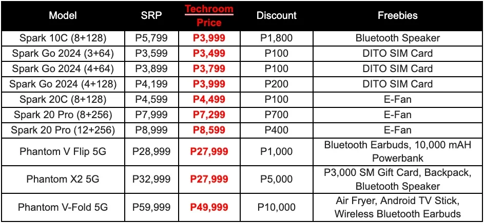 Unbeatable deals on TECNO phones at Techroom Unbeatable deals on TECNO phones at Techroom