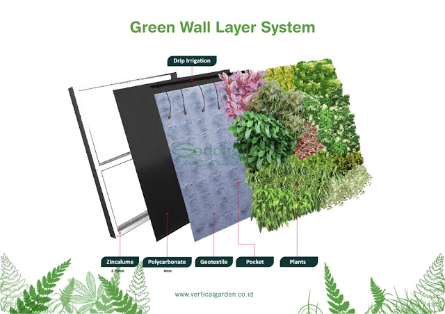 Greenwall Layer System Godongijo