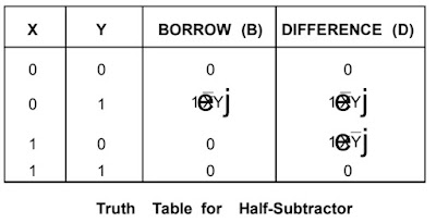 Half-Subtractor