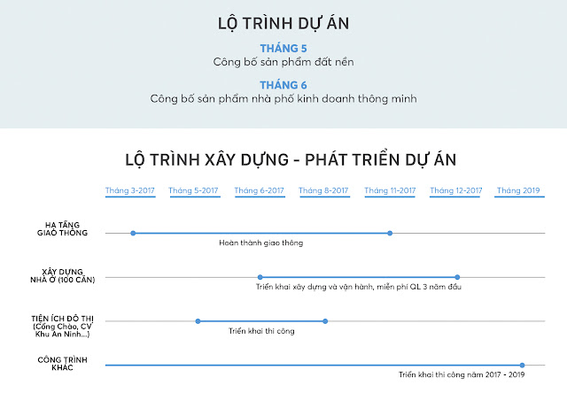 lộ trình phát triển dự án