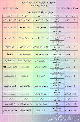 مراكز ايداع ملفات مسابقة الاساتذة 2016 بمديرية التربية لولاية غليزان