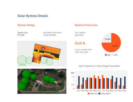 Aurora Solar-Software for Solar Design and Sales)