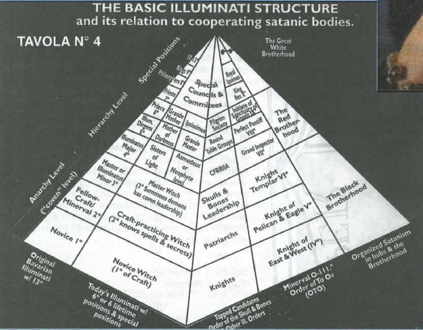 who are the illuminati?