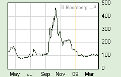 TED Spread